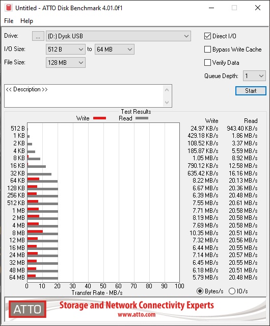 SanDisk Ultra 32GB benchmark data